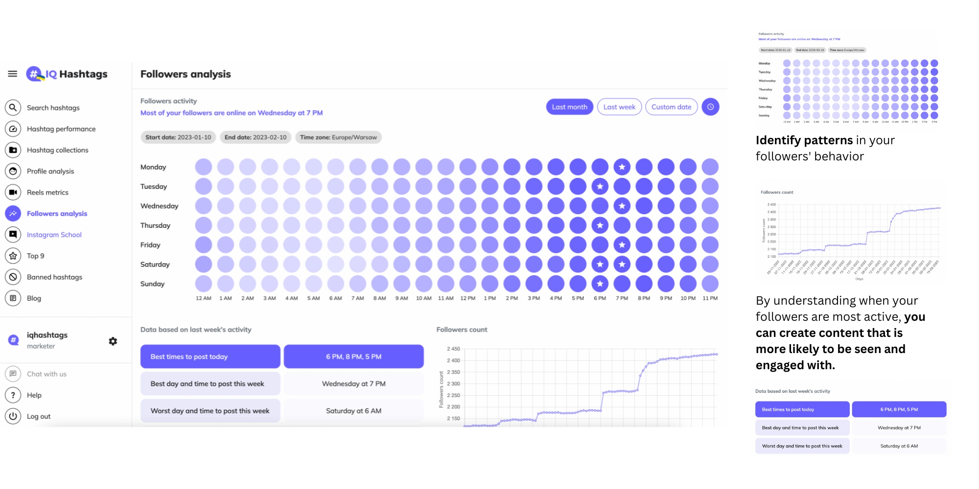 analytics screenshot to explain how to discover what is the best day and hour to post on instagram in 2023