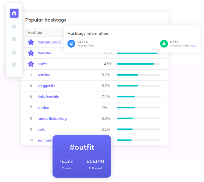 instagram analysis IQ Hashtags