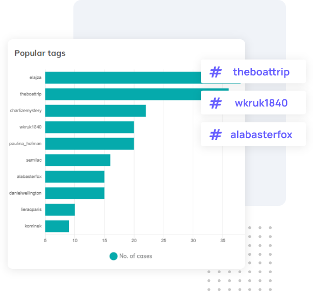 profile Analysis Tags