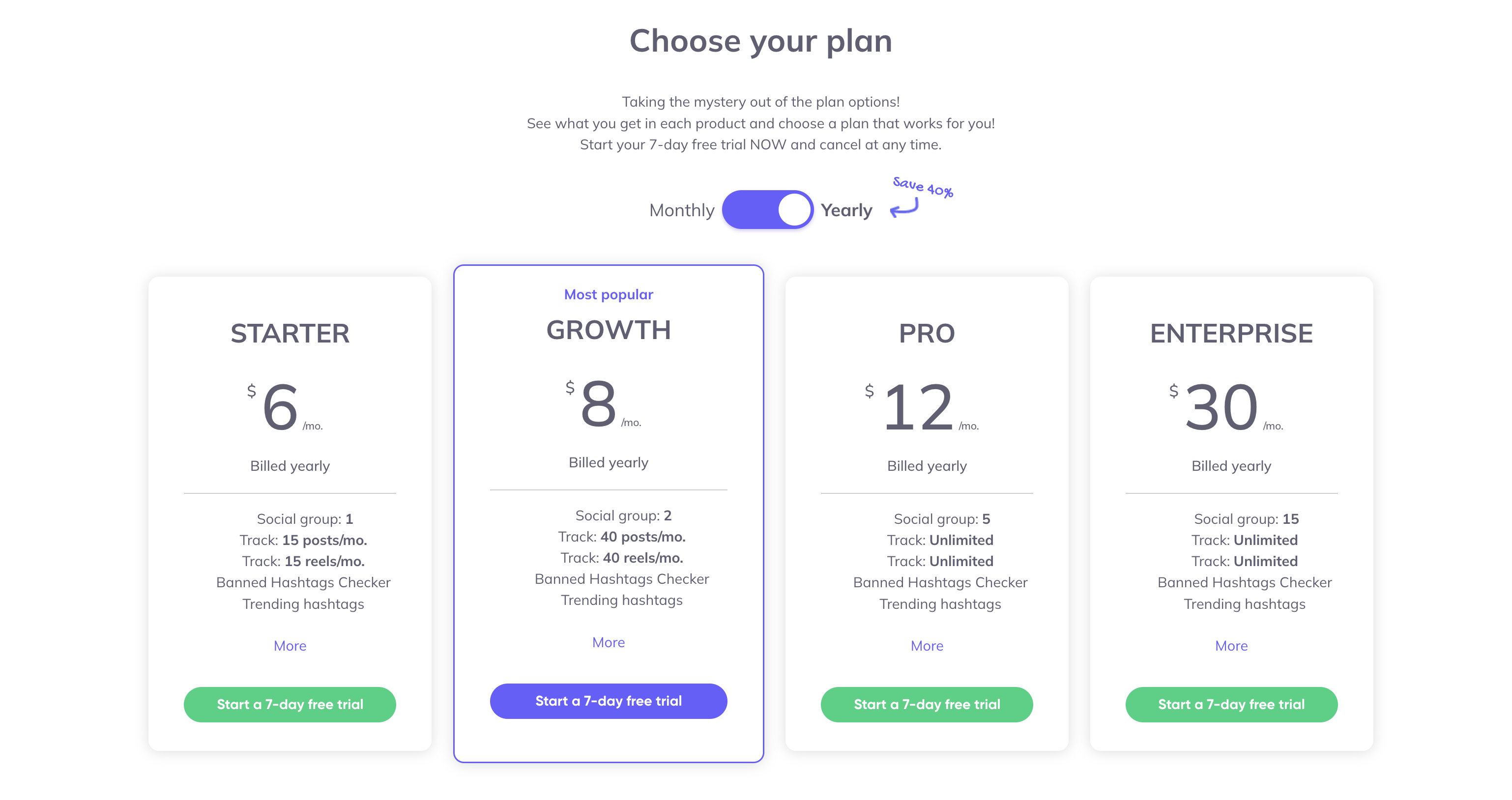 Instagram Analytics Tool track your Reels data to gain new followers