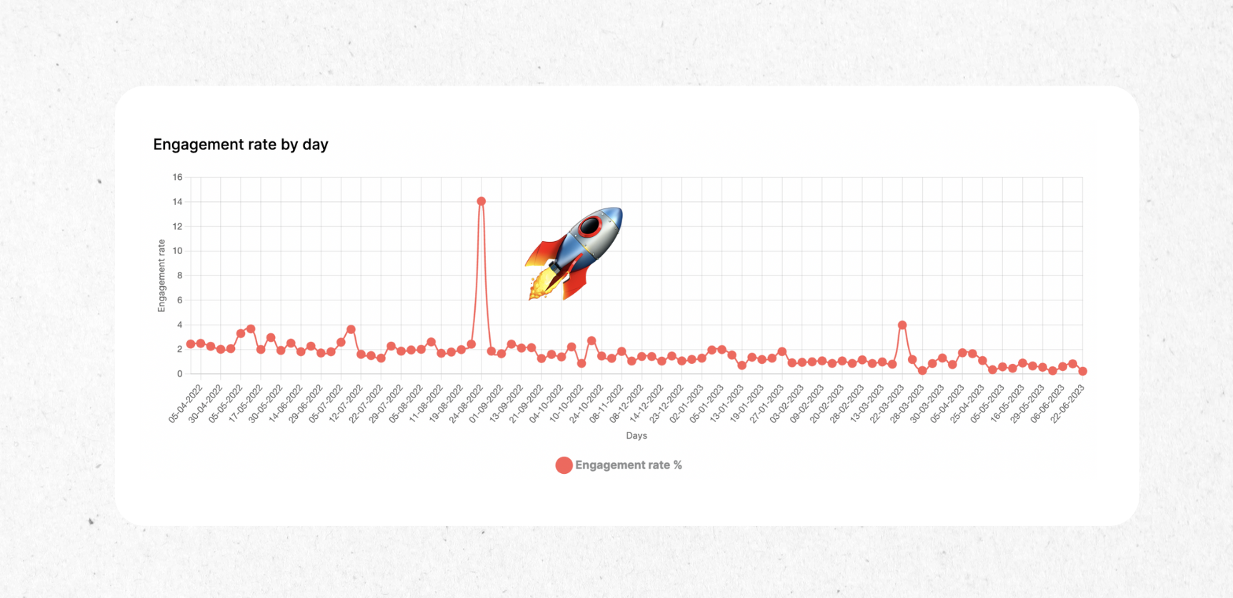 analyze your instagram profile