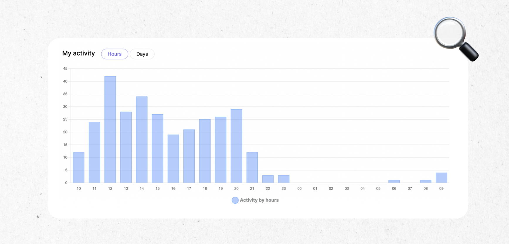 analyze instagram profile 