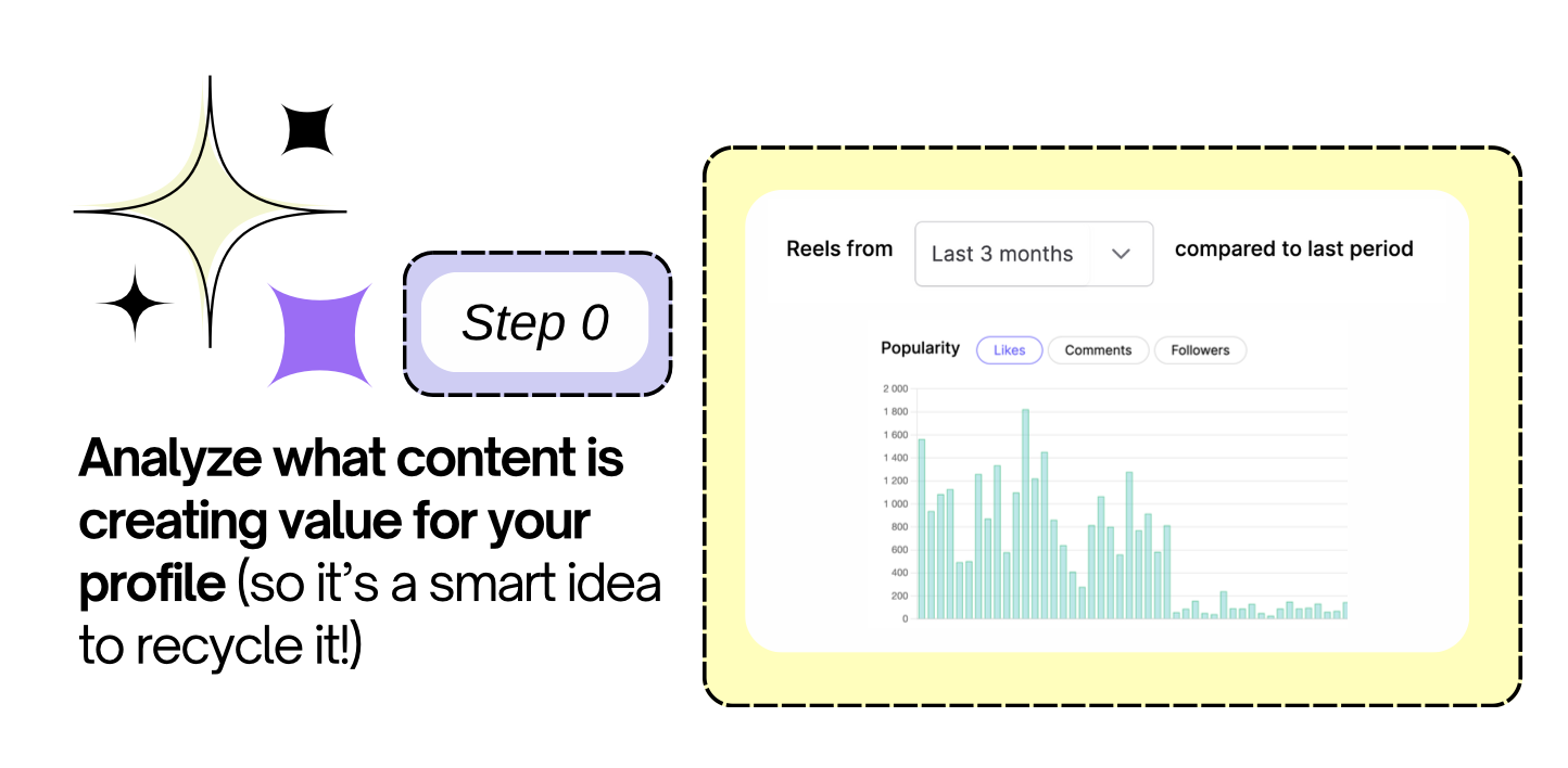 how to recycle content with content recycling